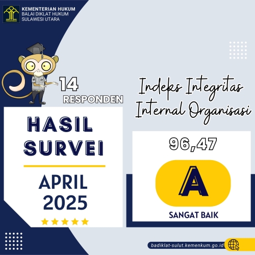 Survey Integritas Internal Organisasi