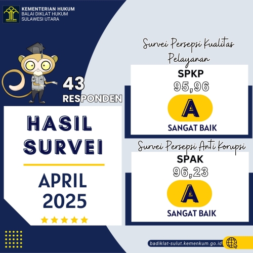 Survey SKPK dan SPAK Bulan April 2025